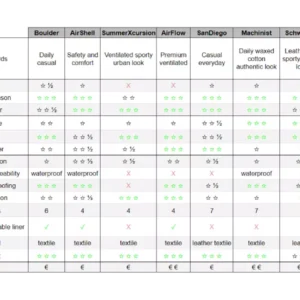 Cazadora Barcelona GTX gris azulado - Imagen 8